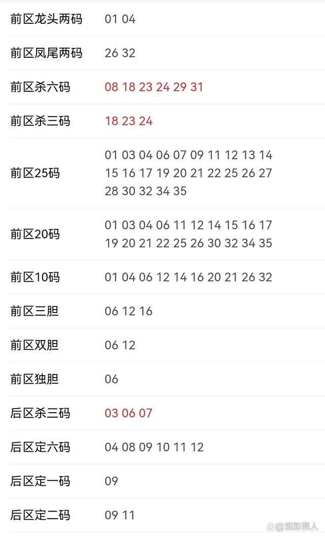 澳门6合开奖结果开奖记录表2023年——澳门6合开奖结果开奖记录表2023年份