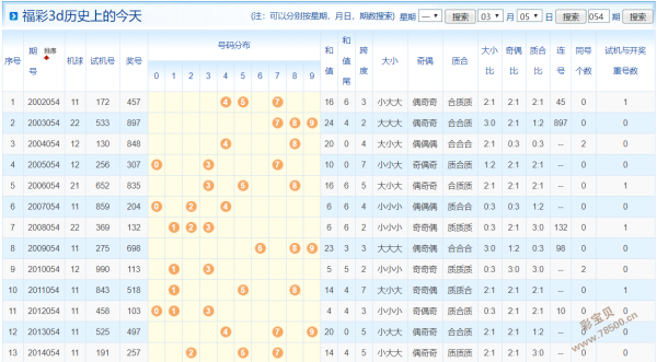 巷彩近15期历史开奖结果——巷彩近15期历史开奖结果是什么