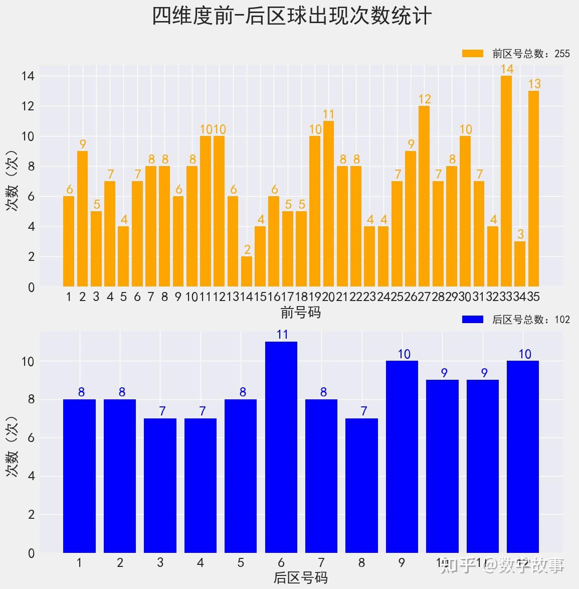 巷彩近15期历史开奖结果——巷彩近15期历史开奖结果是什么