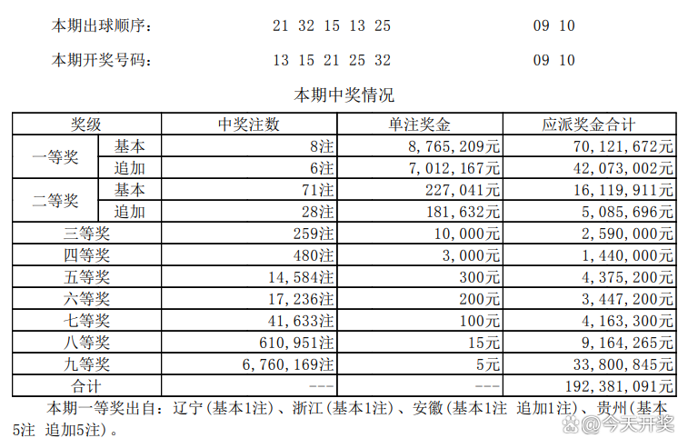 香港二四六开奖免费结果——香港黄大仙49559论坛