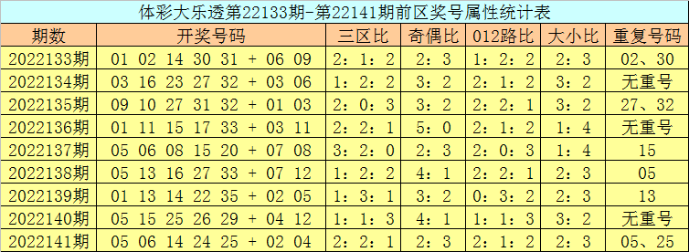 澳门142期开奖结果——澳门142期开奖结果查询表下载