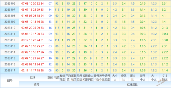 新奥彩历史开奖记录表查询——新澳门彩最新开奖记录查询表下载