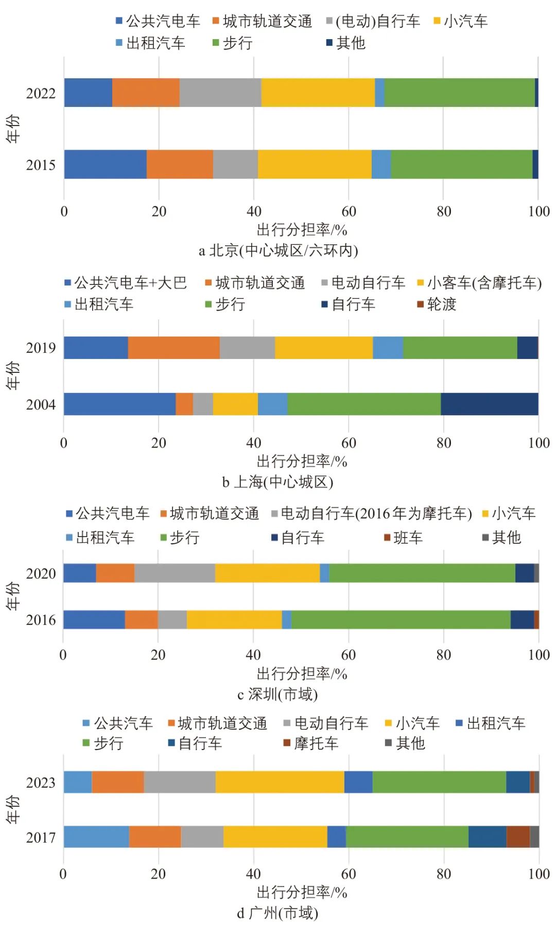 关键词看改革创新注重整体效能——关键词看改革创新注重整体效能一