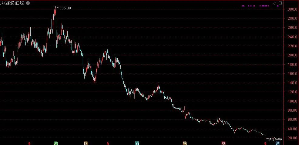 澳门今晚开特马+开奖结果走势图——澳门今晚开特马+开奖结果走势图8月22号