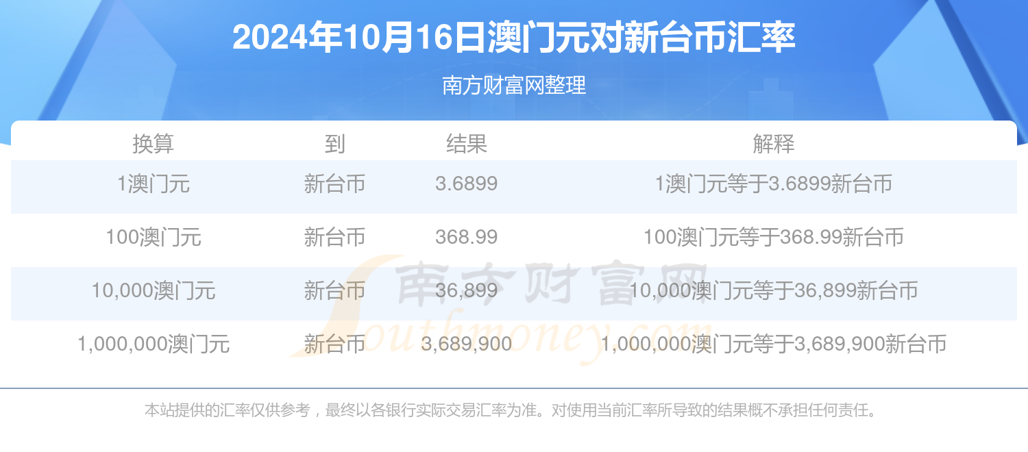 2024年新澳门开奖结果16日i——2024年新澳门开奖结果16日47