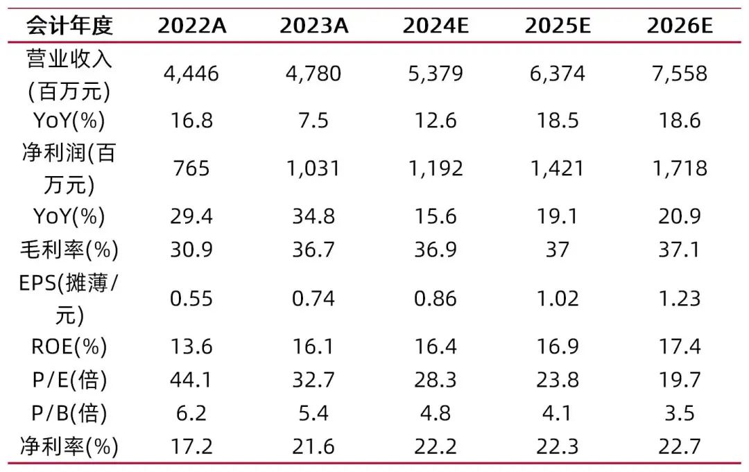 2024全年正版资料大全——2021年正版资料正版资料报刊314884