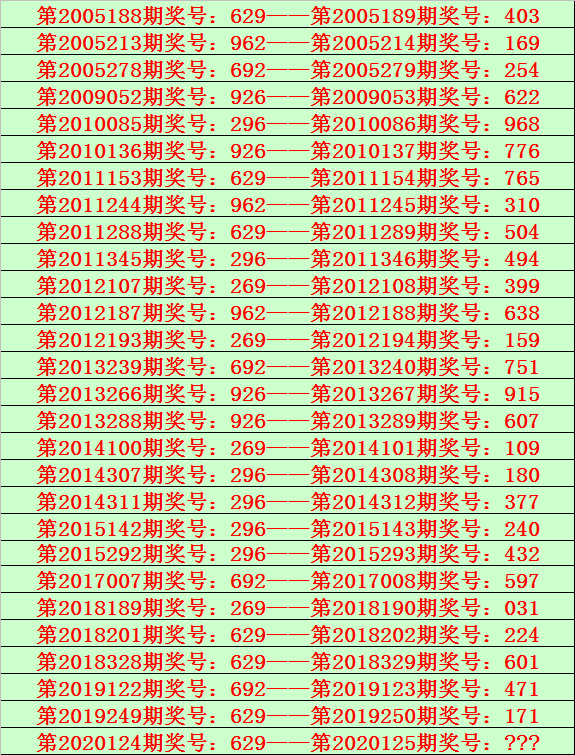 关于精选一肖一码的信息