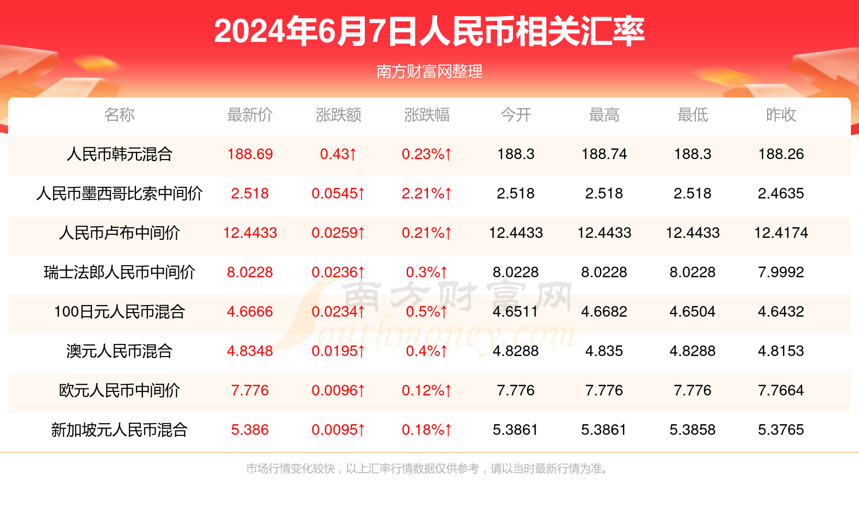 2024年澳门今晚开奖结果查询表最新消息——2024年澳门今晚开奖结果查询表最新消息及时间