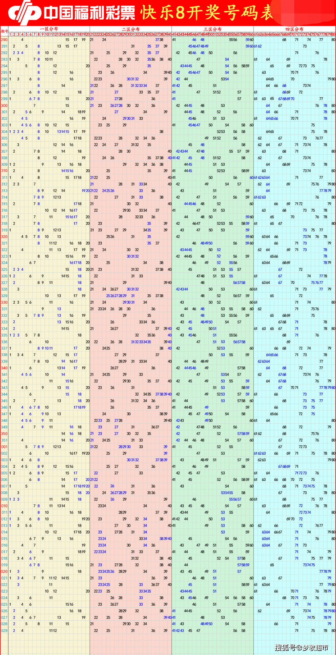 体育 第272页