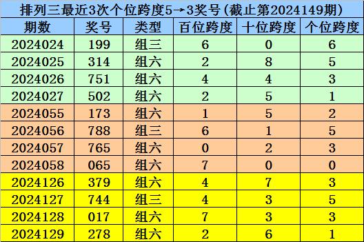 关于香港100最准一肖一码推荐的信息