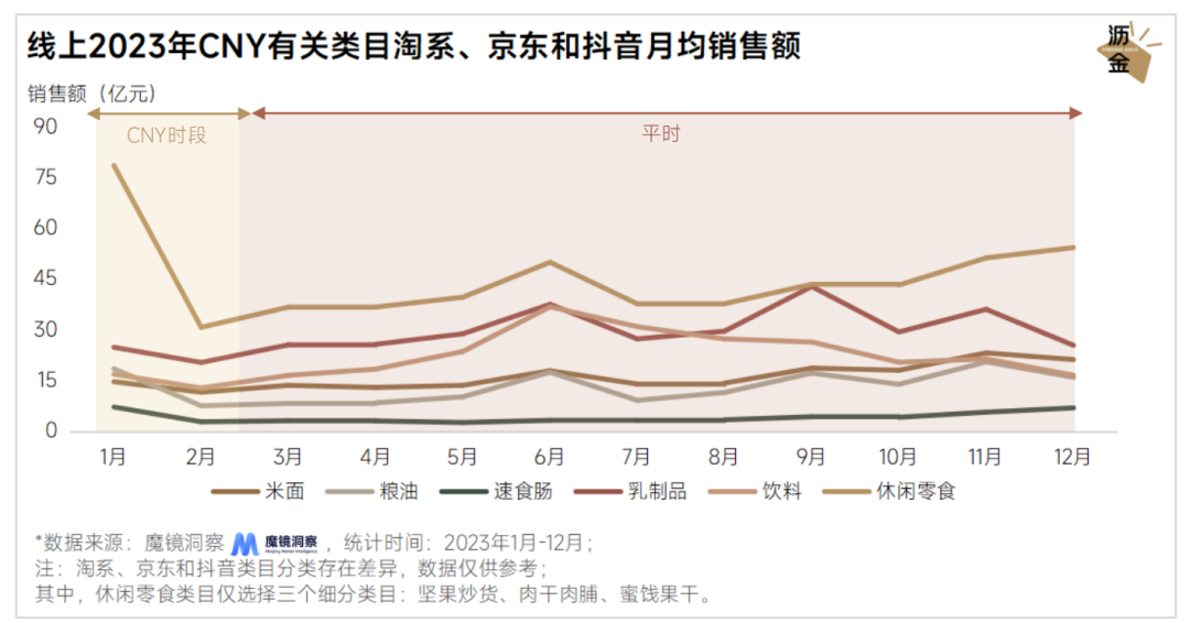 香港澳门开奖号码2023年开奖结果查询表杏仁的简单介绍