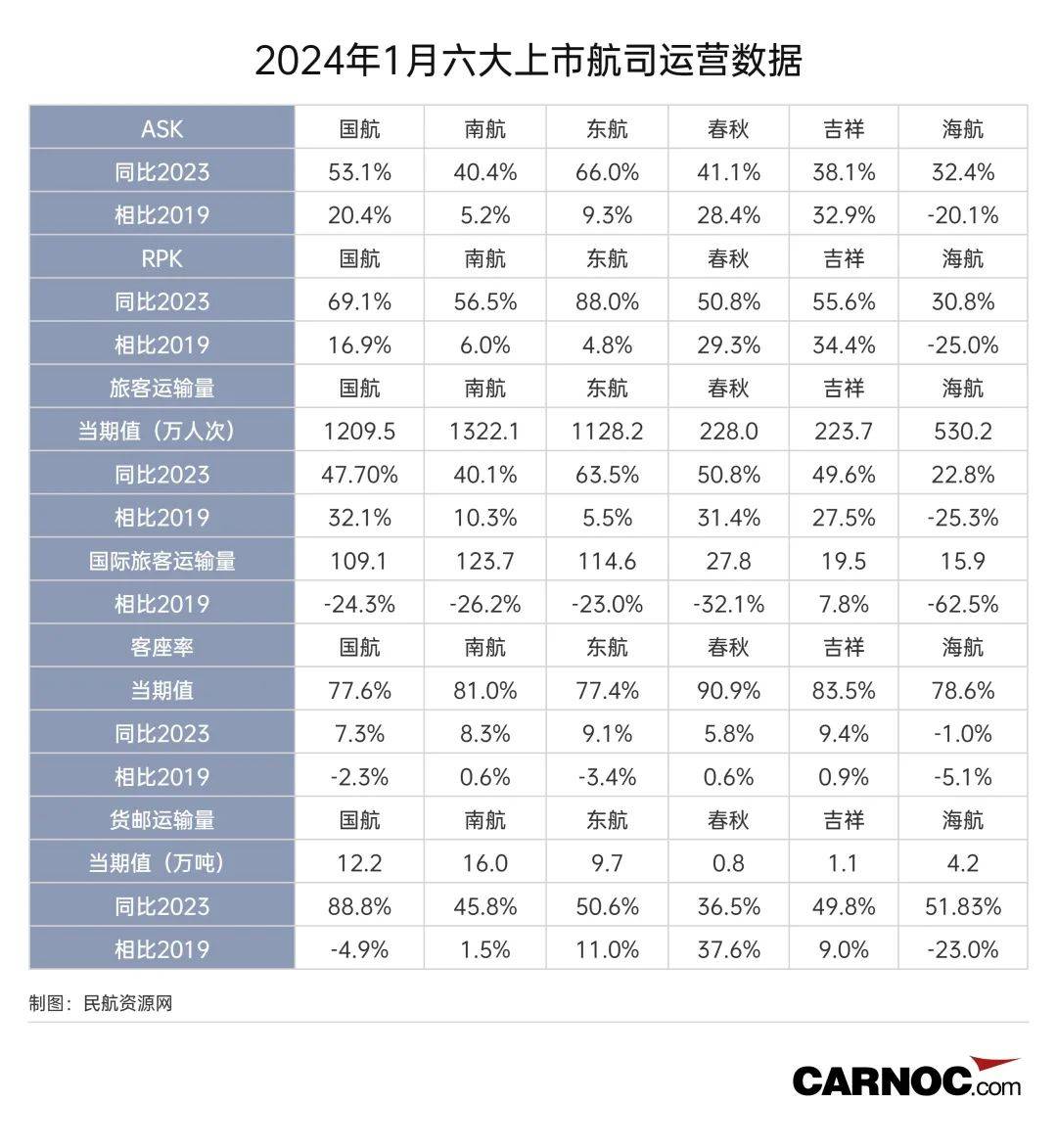 关于2024年正版免费资料大全奥门的信息