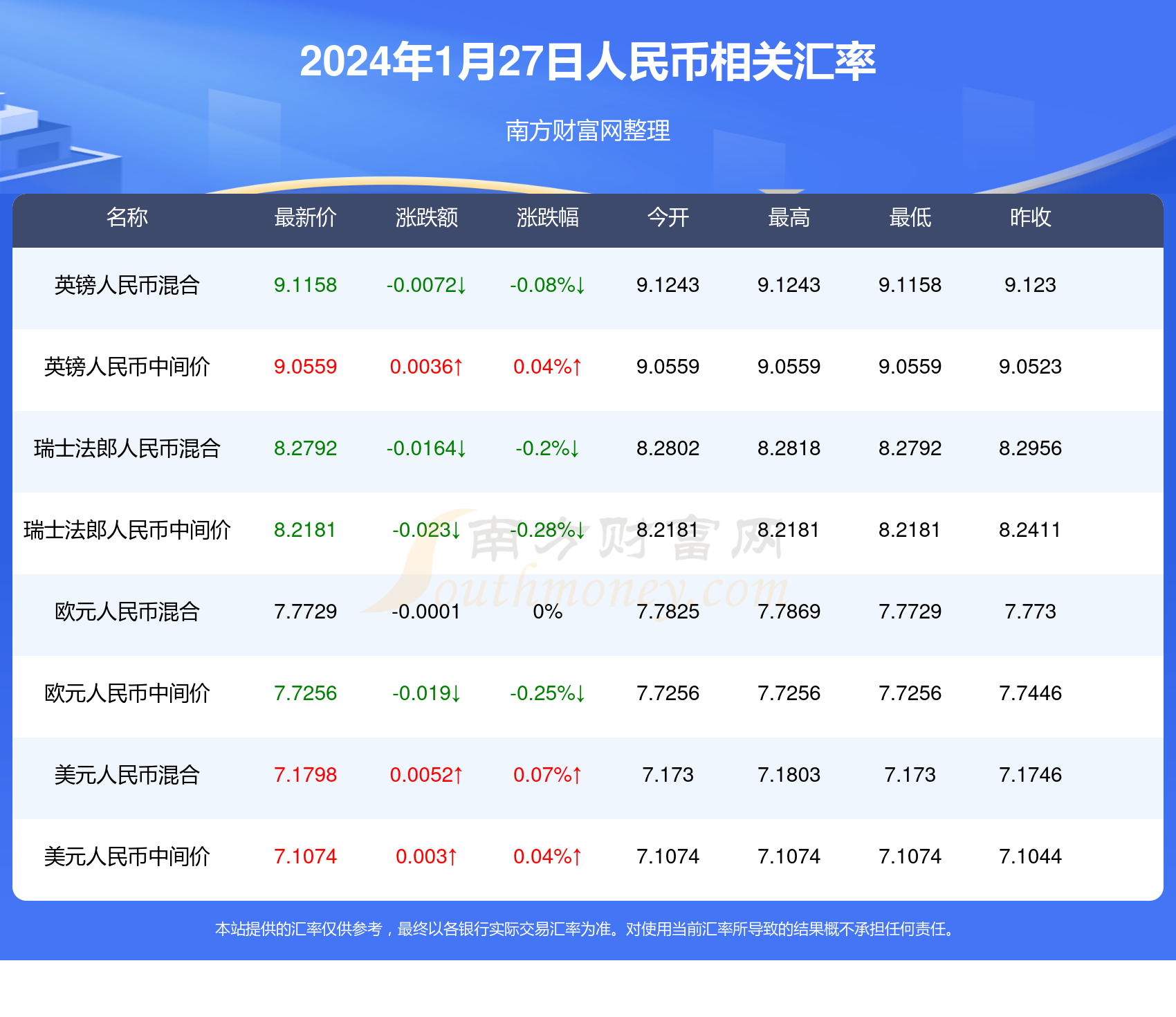 关于新澳门2024资料大全管家婆的信息