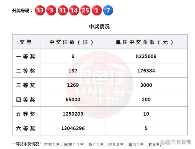 2024年新澳六开奖结果——新澳六台彩2024年开奖记录图