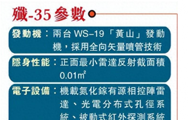 ⅸ35参数——a35参数配置详情