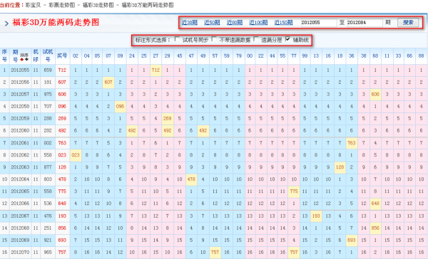 港彩49选7走势图——港彩49选7走势图篮波几个什么码