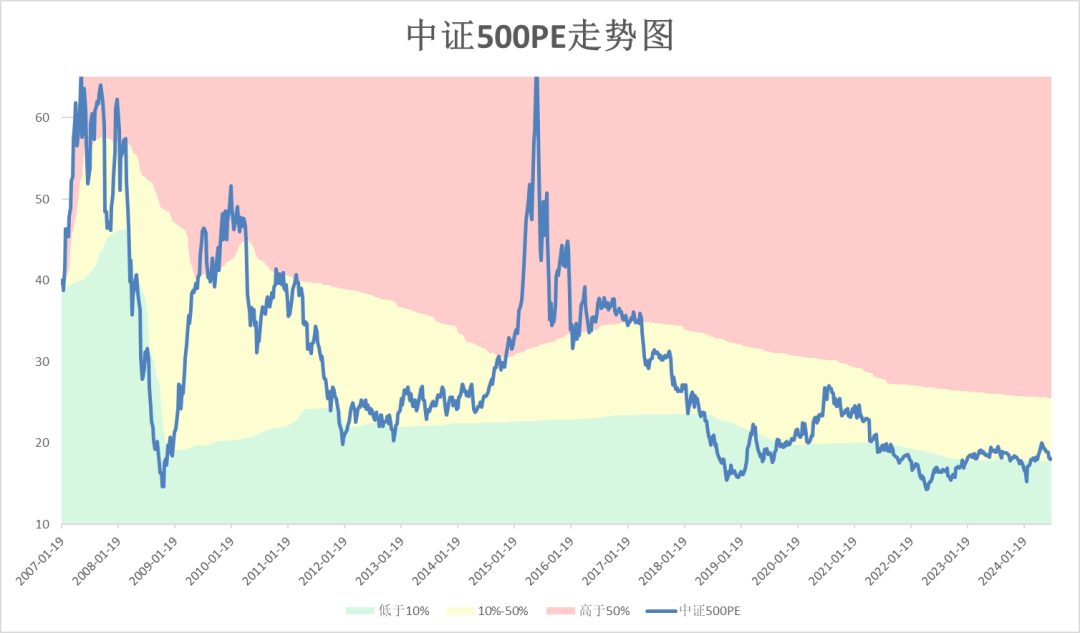 港彩49选7走势图——港彩49选7走势图篮波几个什么码