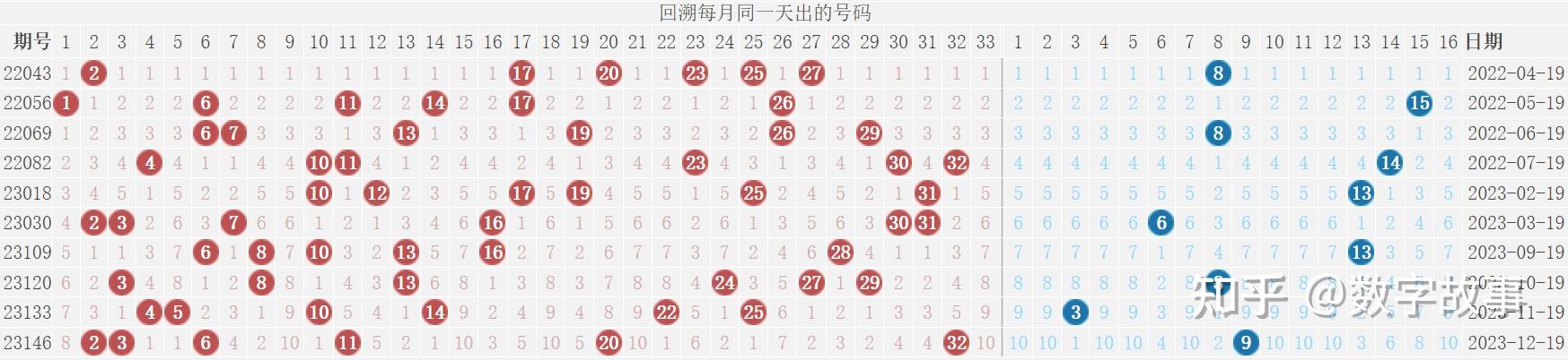 ww7766开奖结果查询——494949最快查开奖结果手机