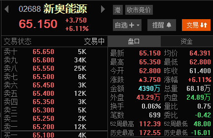 包含2024新奥历史开奖记录香港小马哥的词条