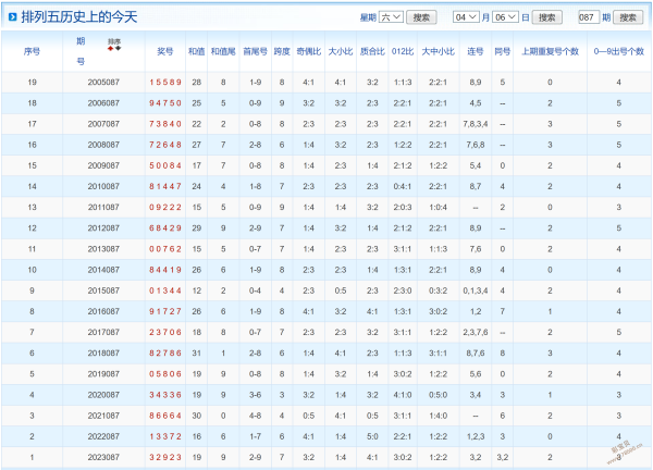 2024香港历史开奖结果63期——2024香港历史开奖结果63期图片