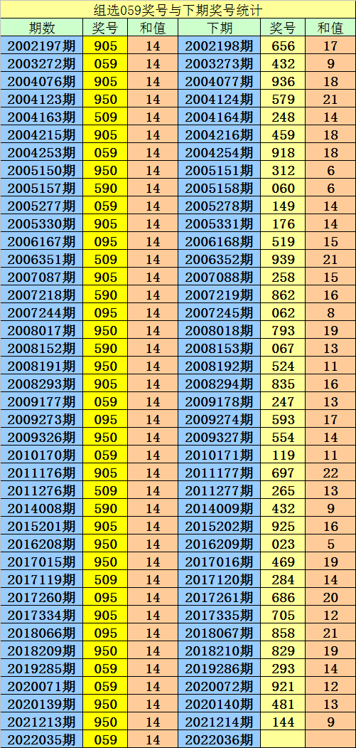 关于www.0249.com澳彩网的信息