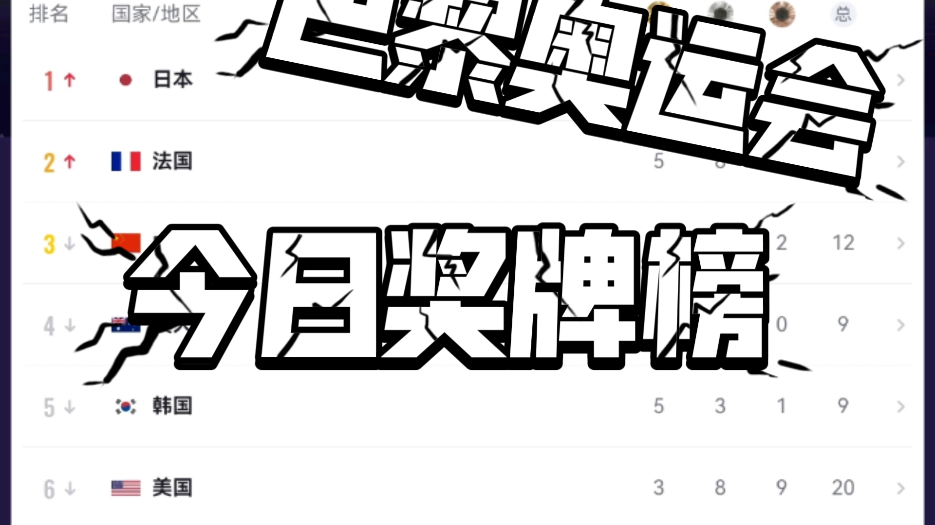 香港近十五期历史记录一共多少期——2024年香港今晚开奖结果查询表