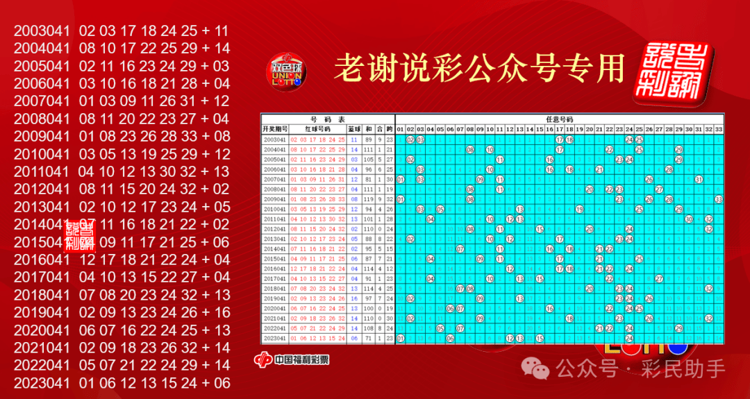 2024澳门历史开奖记录查询——2024澳门历史开奖记录查询表格