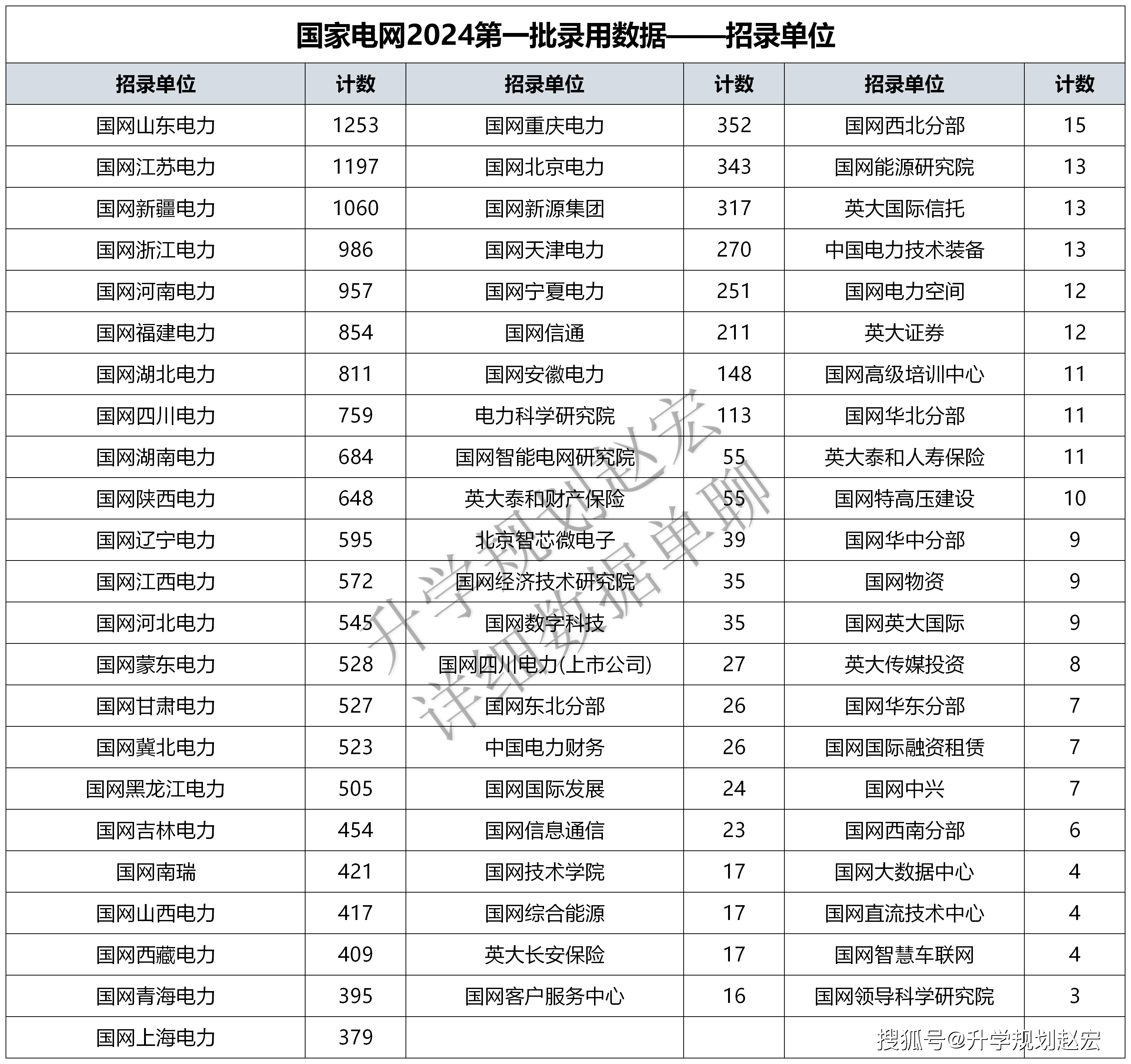 澳门最准四不像2024——2024年澳门最准四不像