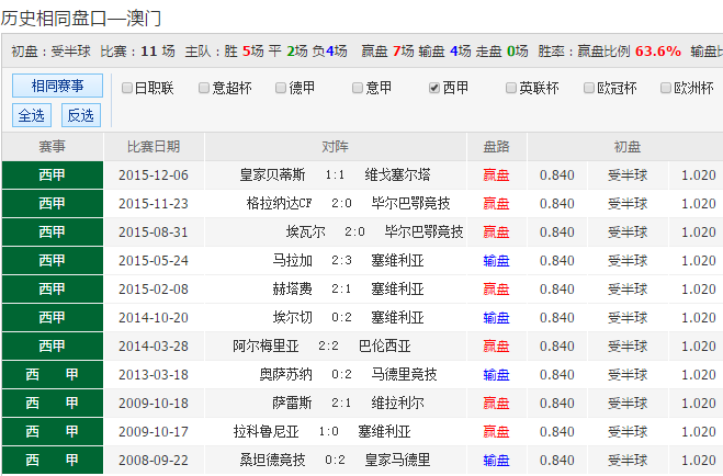 奥彩独家资料——奥彩2021年全年终合资料