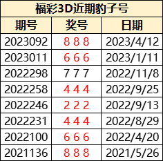 新澳历史开奖最新结果查询——新澳历史开奖最新结果查询今天路灯是什么生肖