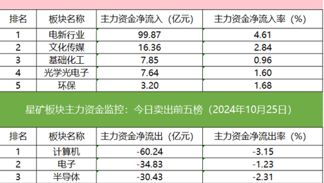 2024澳门天天彩免费正版资料的简单介绍