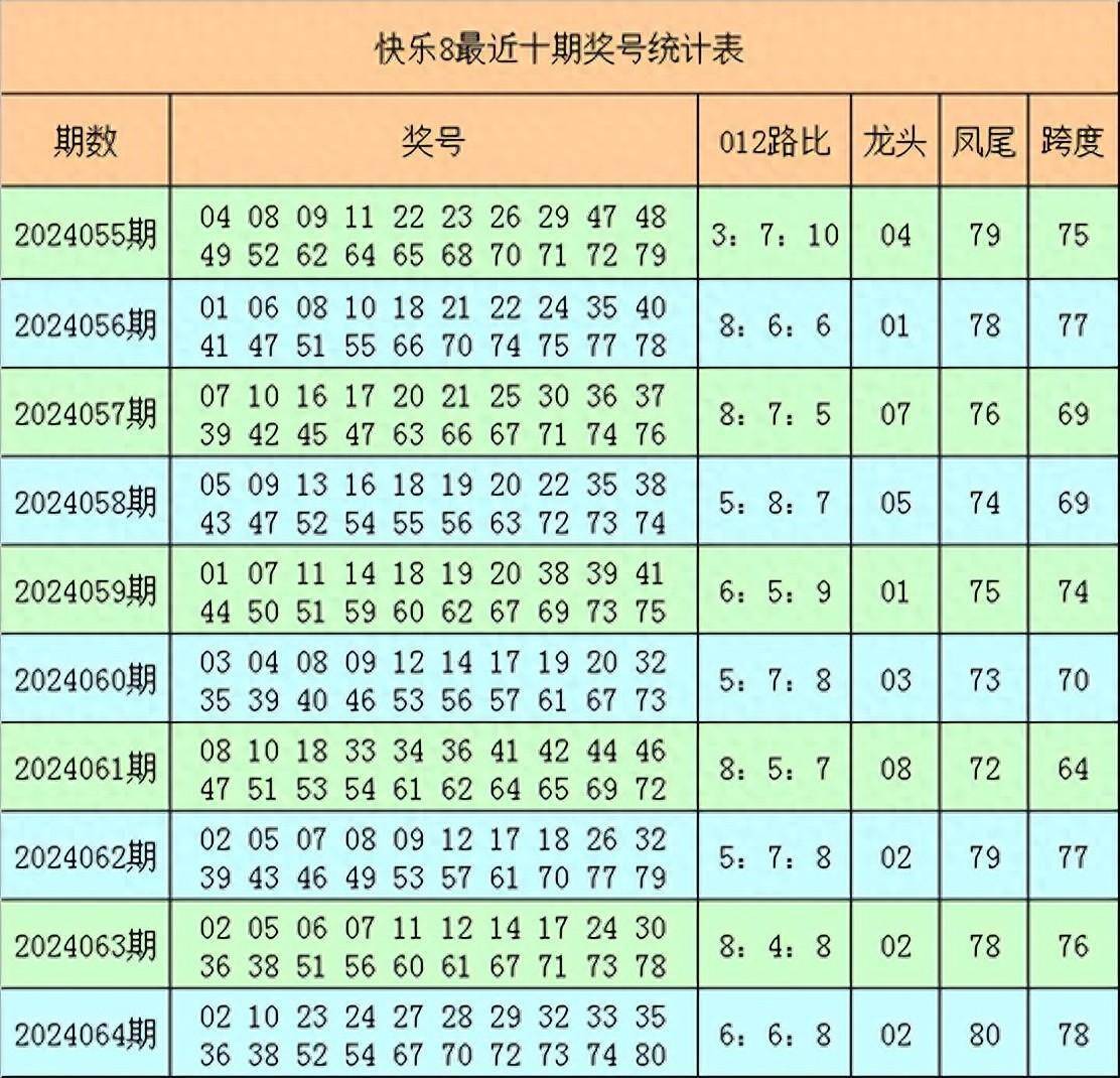 2024香港港彩开奖结果号码——2024香港历史开奖记录今天查询