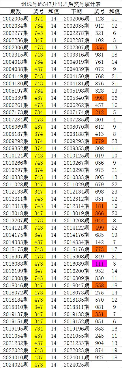 奥门开彩开奖结果2024澳门开奖——奥门开彩开奖结果2024澳门开奖号码查询