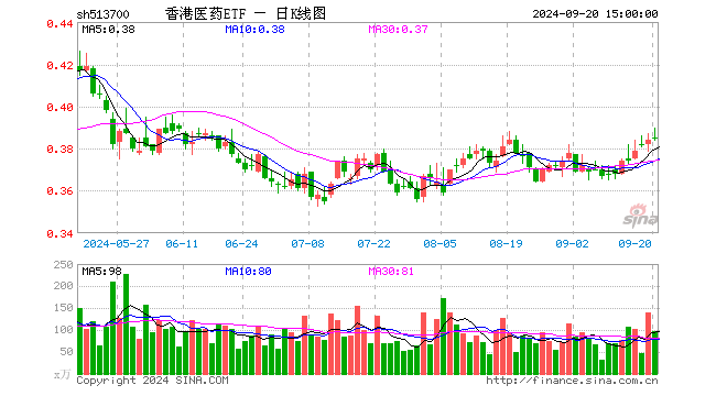 香港码综合走势图——香港码综合走势图最新版本更新内容