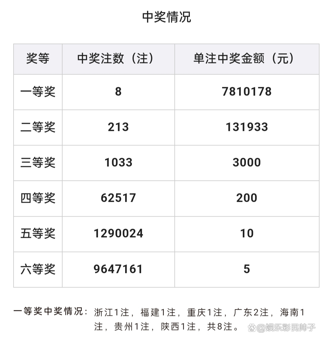 2024开奖结果查询——2024开奖结果查询新彩澳码