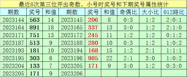 新澳门综合号码走势分析100期——新澳门综合号码走势分析100期开奖