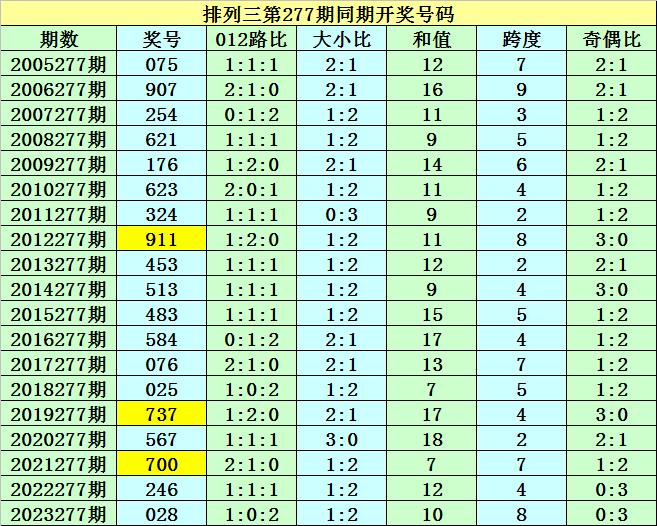 香港二四六开奖资料大全——二四六香港资料期期准使用方法