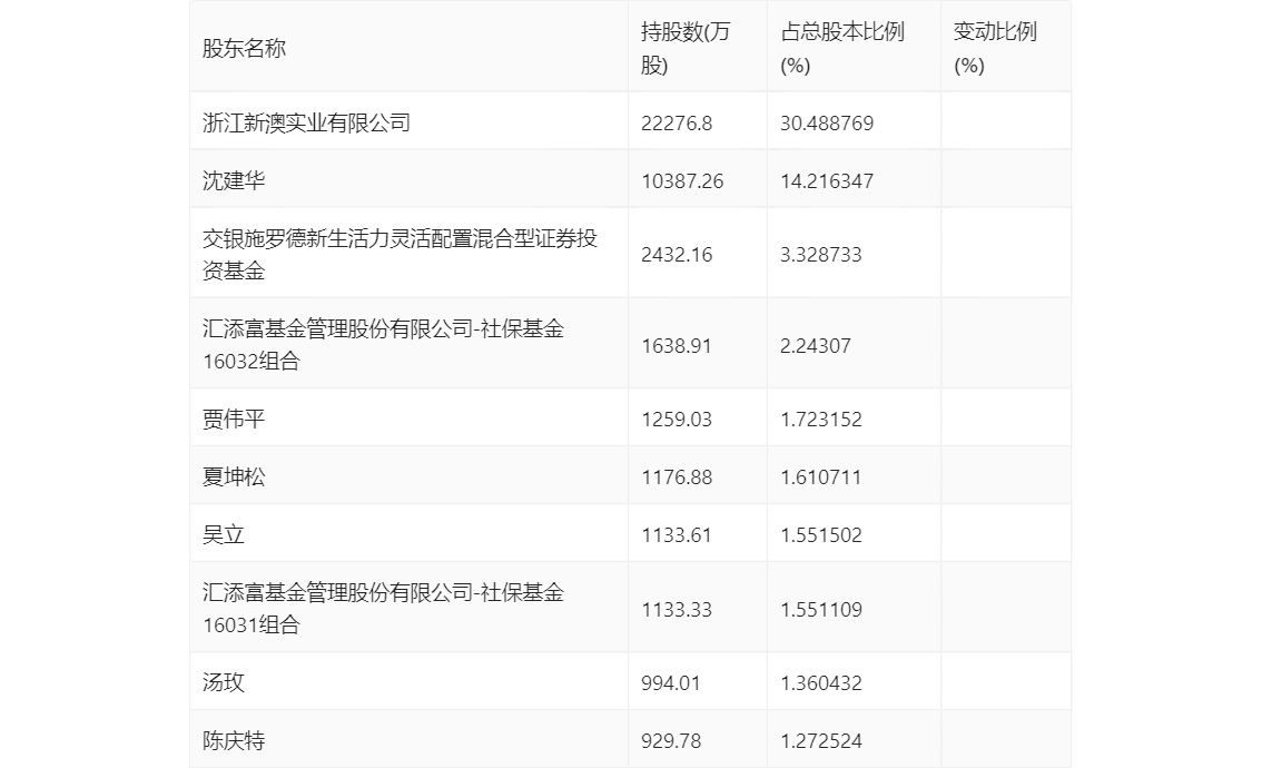 2024正版资料大全免费新澳——2020正版免费资料大全了2期