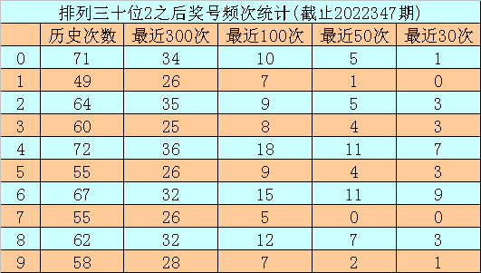 香港6合开彩开奖网站记录2022年34期——香港6合开彩开奖网站记录2022年34期开奖结果