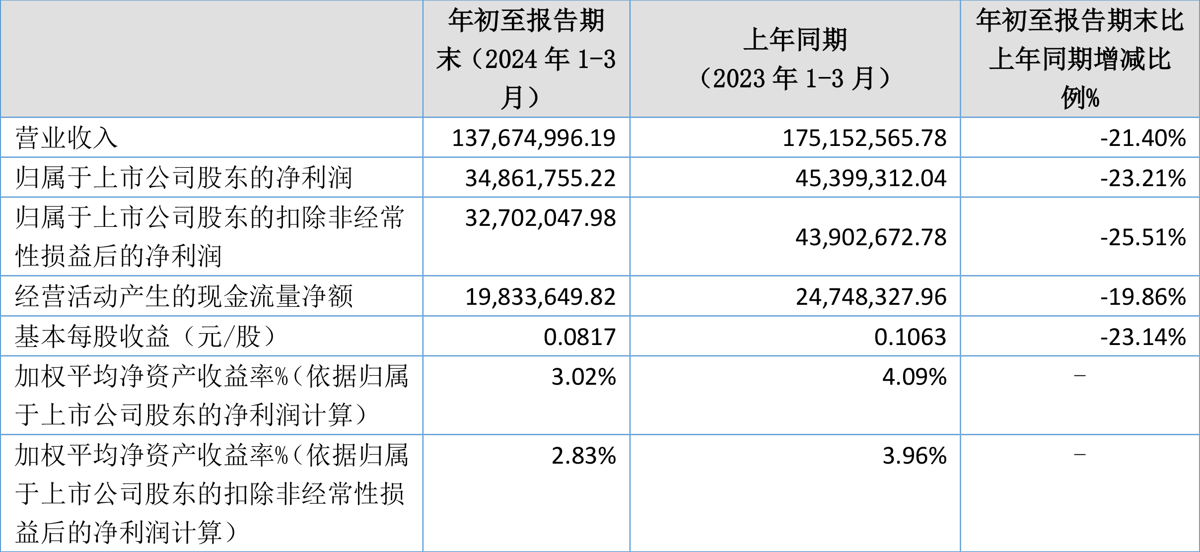 包含2024全年资料免费大全优势2024年开将记律的词条