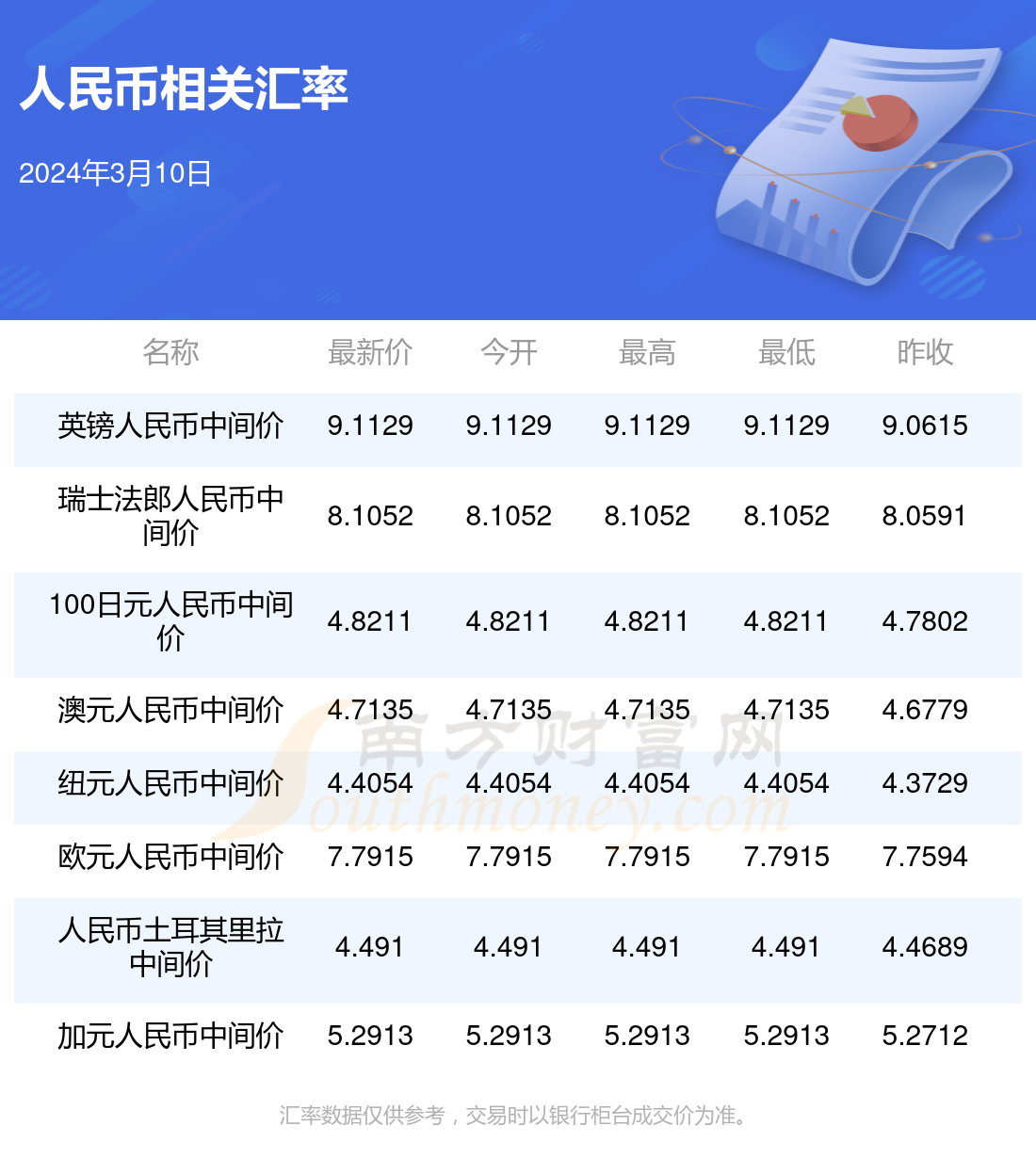 国际 第260页