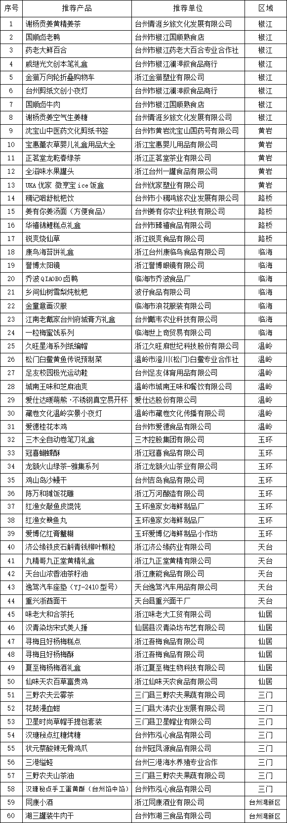 包含2024澳门资料大全免费台州的词条