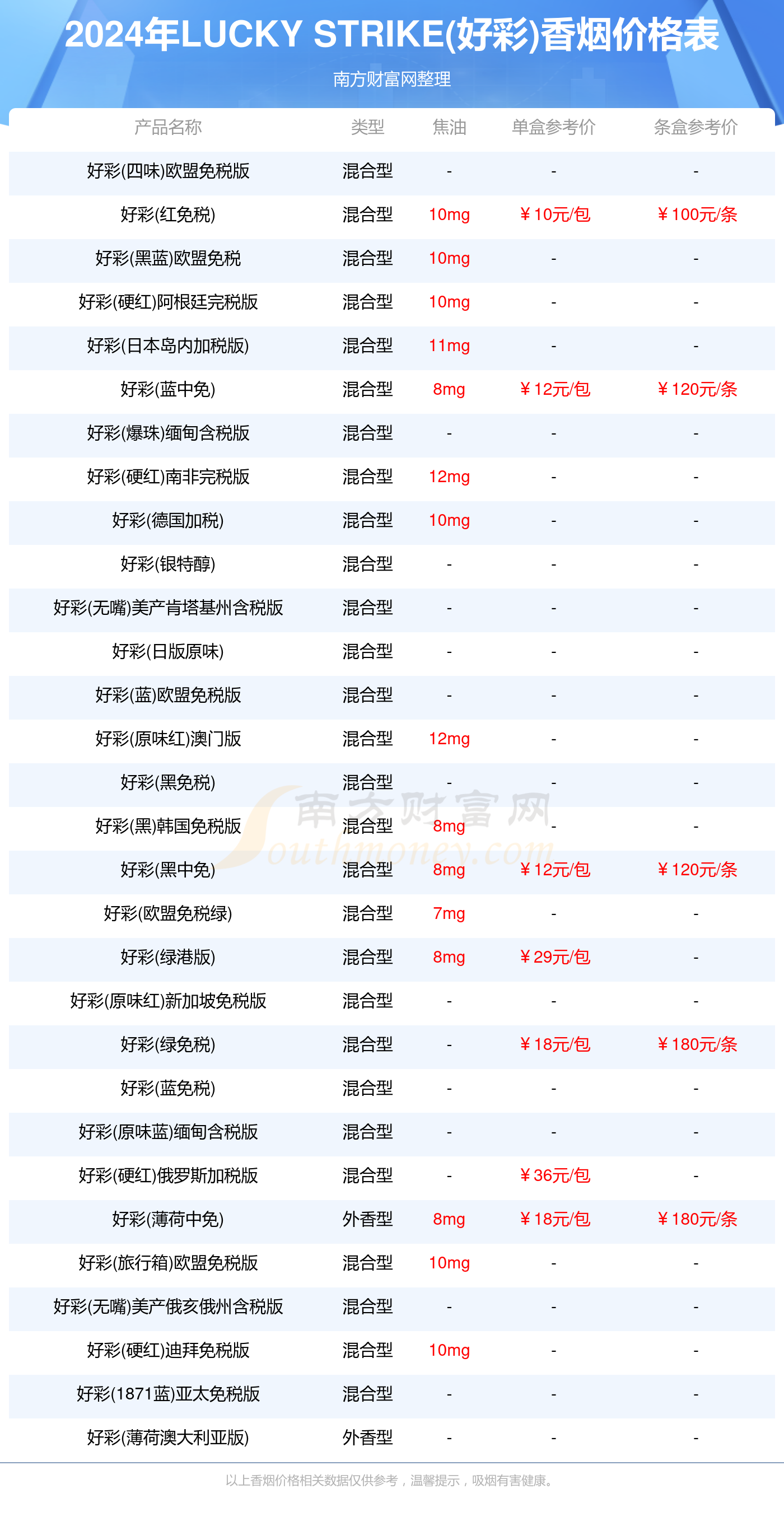 2024年奥门天天开好彩大全的简单介绍