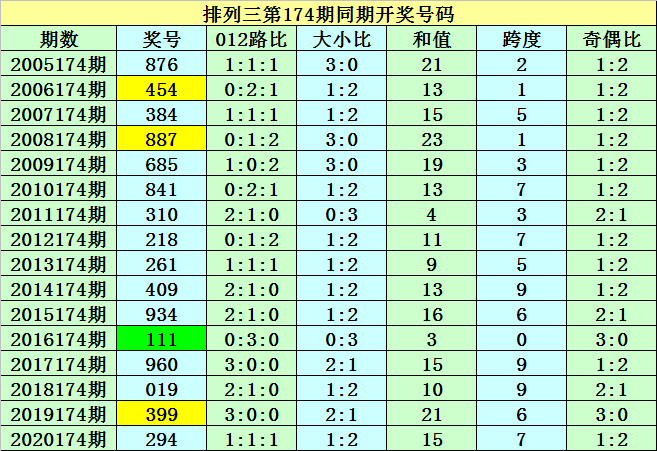 新澳门彩出号综合走势——新澳门彩出号综合走势走势分析