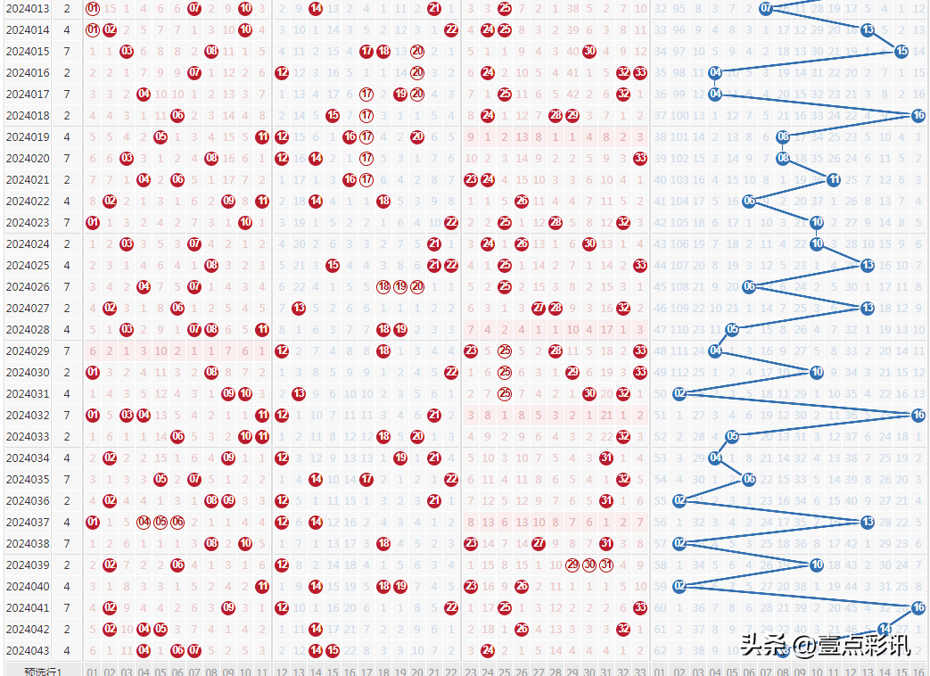 新澳六开码号码——新澳2024今晚开奖结果