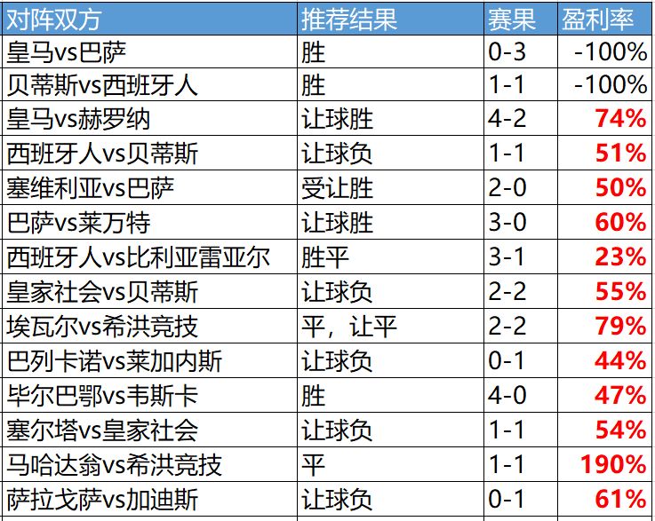 四肖八码免费资料领取——四肖八码长期免费公开资料2019