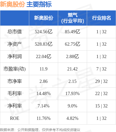 新奥彩跟新奥彩开奖——新澳精准资料免费提供