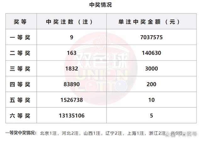 港彩开奖结果——港彩开奖结果+开奖记录表2023年