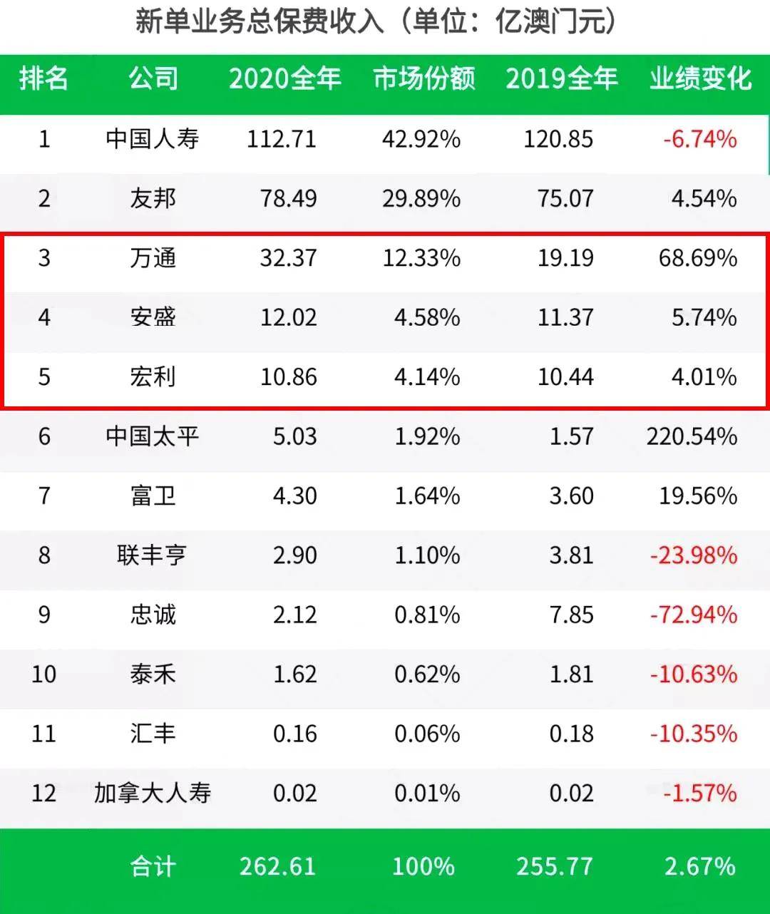 澳门全年资料——2024年的澳门全年资料