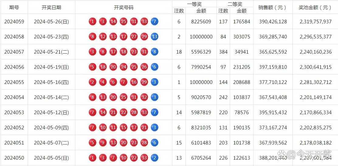 2024年香港6合开奖结果查询——2024年香港6合开奖结果查询汇总表图片大全下载